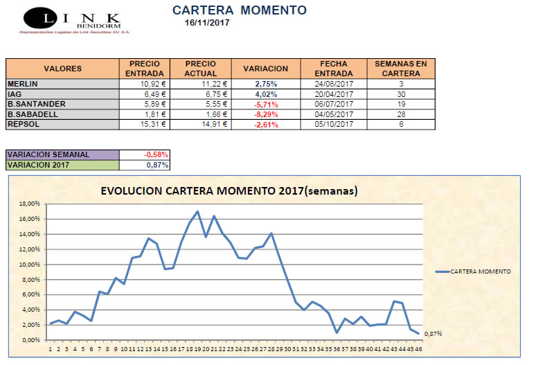 cartera momento 20171116