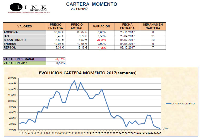 cartera momento 20171123