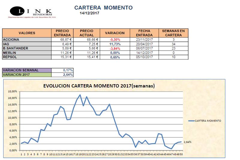 CARTERA MOMENTO 20171214