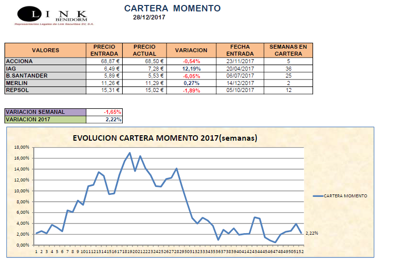 Cartera-Momento-28122017