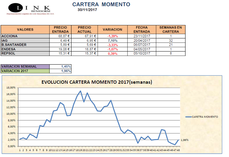 cartera momento 20171130