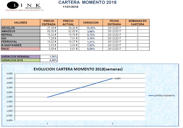 Cartera_ Momento_20181101