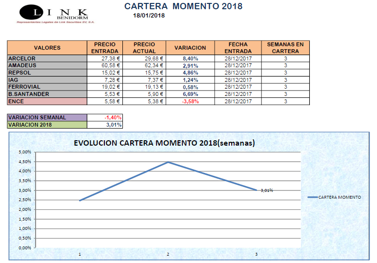 Cartera_Momento_18012018