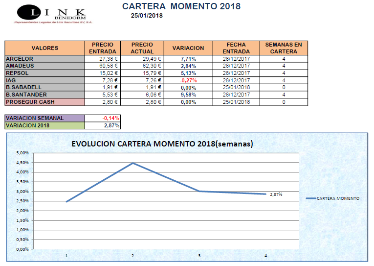 CARTERA MOMENTO 25 01 2018