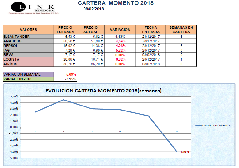 CARTERA MOMENTO 08 02 2018