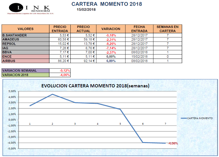 CARTERA MOMENTO 15 02 2018