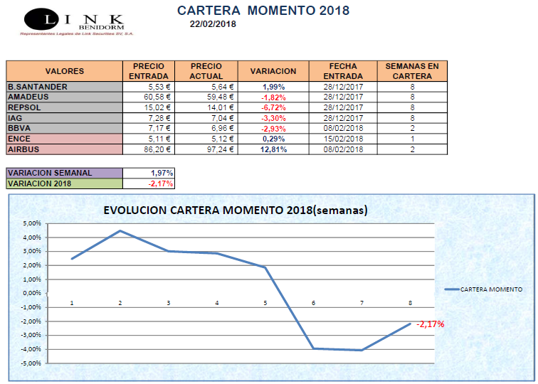 CARTERA MOMENTO 22 02 2018