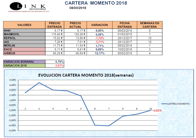 CARTERA MOMENTO 08 03 2018