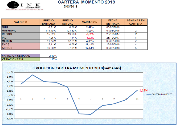 CARTERA MOMENTO 15 03 2018