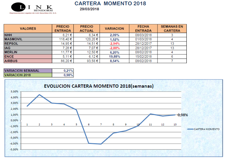 CARTERA MOMENTO 29 03 2018