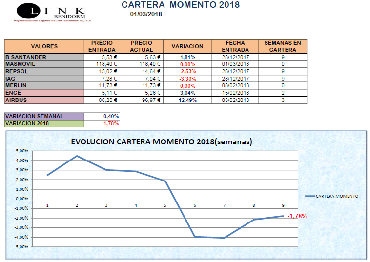 CARTERA MOMENTO 01 03 2018