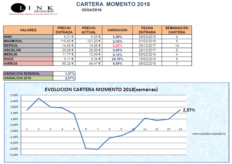 CARTERA MOMENTO 05 04 2018