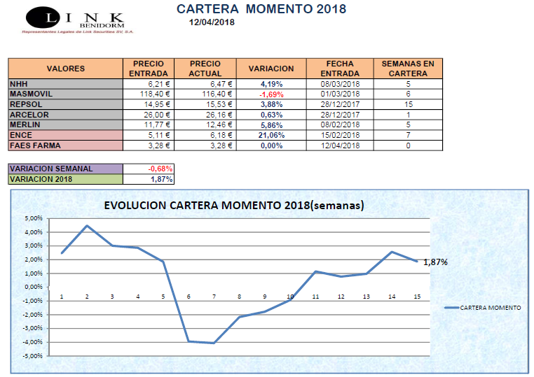 CARTERA MOMENTO 12 04 2018