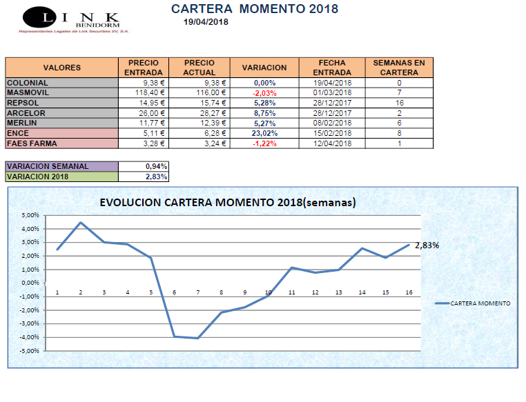 CARTERA MOMENTO 19 04 2018