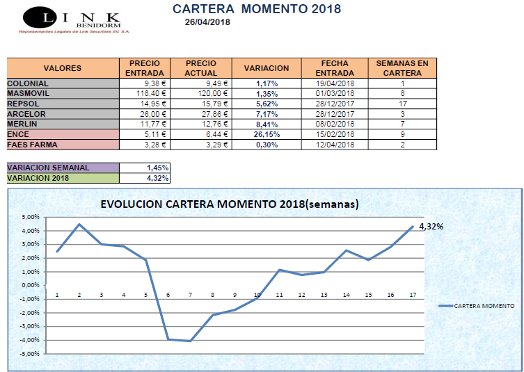 CARTERA MOMENTO 26 04 2018