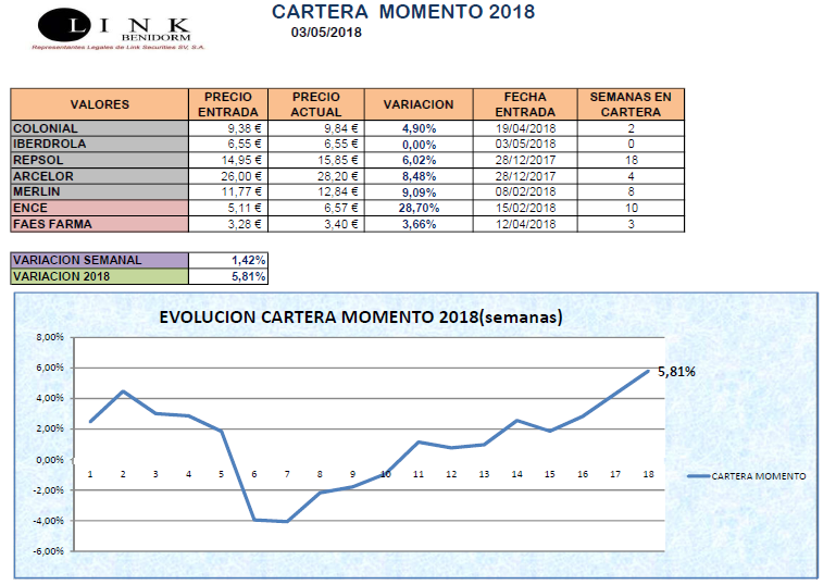 CARTERA MOMENTO 03 05 2018