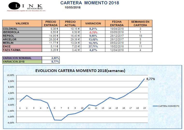 CARTERA MOMENTO 10 05 2018