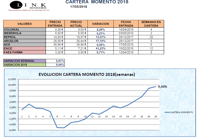 CARTERA MOMENTO 17 05 2018