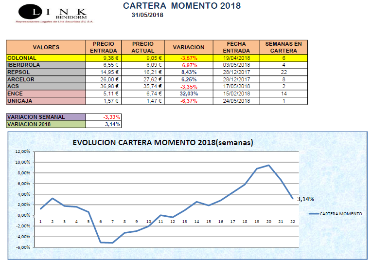 CARTERA MOMENTO 2018 31 05 2018