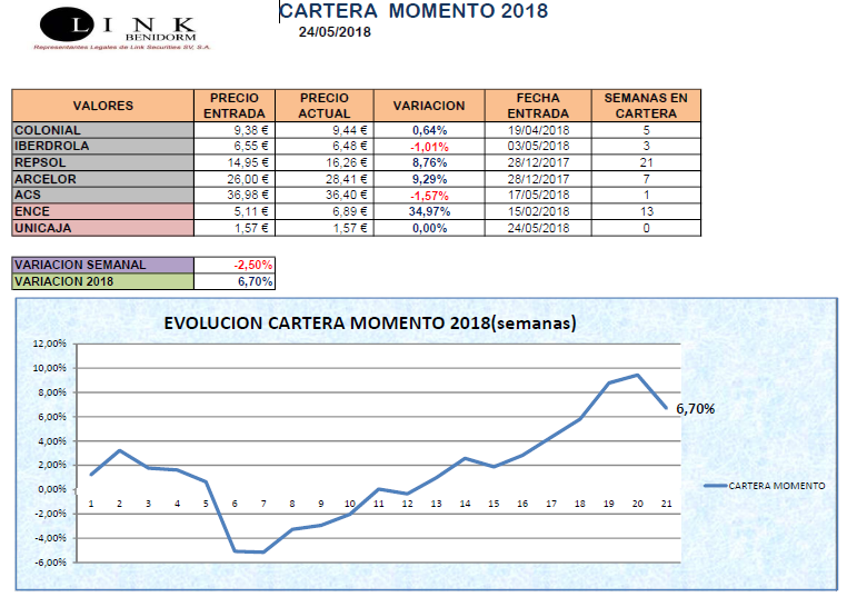 CARTERA MOMENTO 24 05 2018