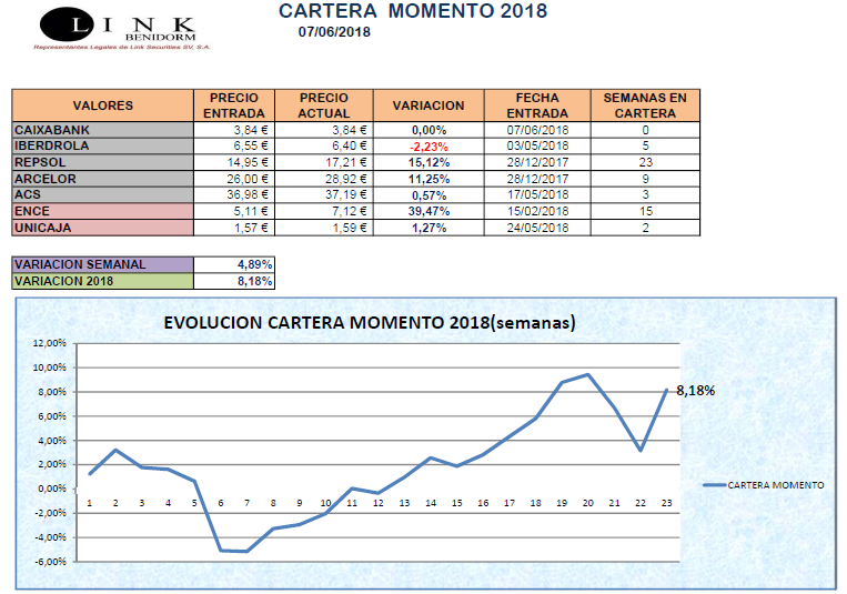 CARTERA MOMENTO 07 06 2018