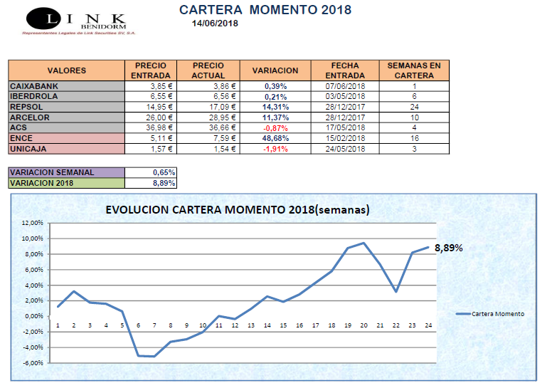 CARTERA MOMENTO 14 06 2018