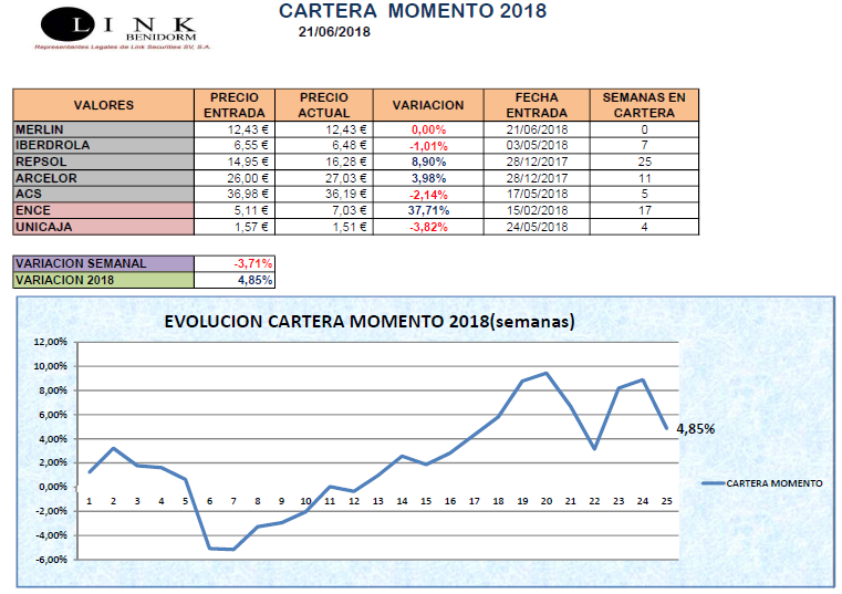 CARTERA MOMENTO 21 06 2018