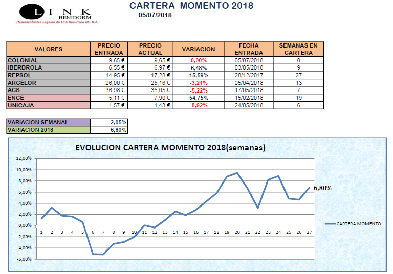 CARTERA MOMENTO 05 07 2018