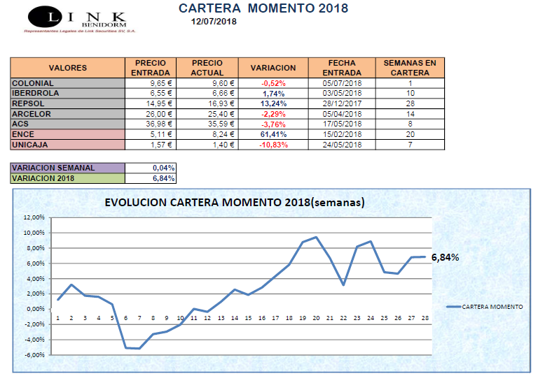 CARTERA MOMENTO 13 07 2018