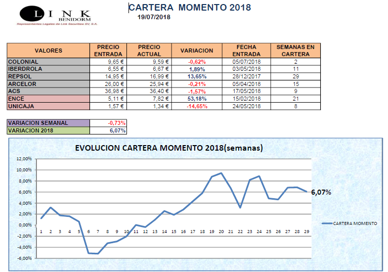 CARTERA MOMENTO 19 07 2018