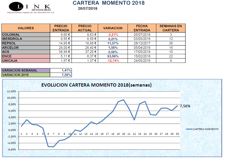 CARTERA MOMENTO 26 07 2018