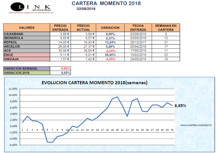 CARTERA MOMENTO 02 08 2018