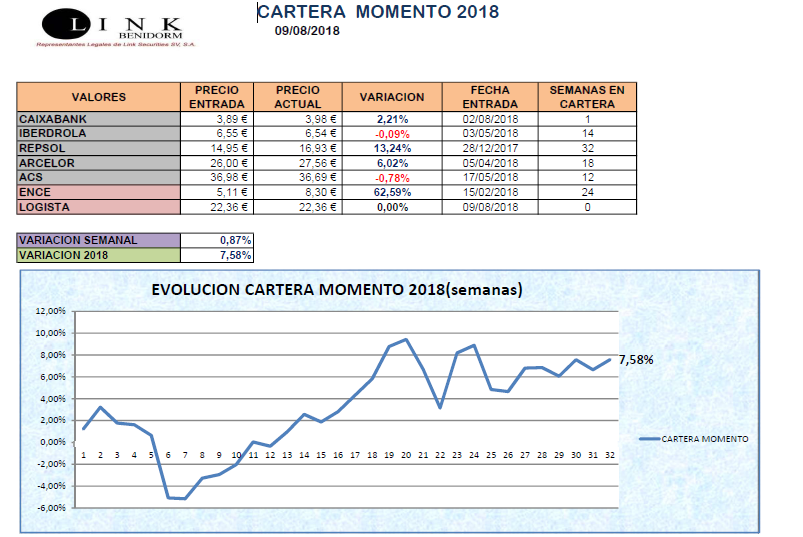 CARTERA MOMENTO 09 08 2018