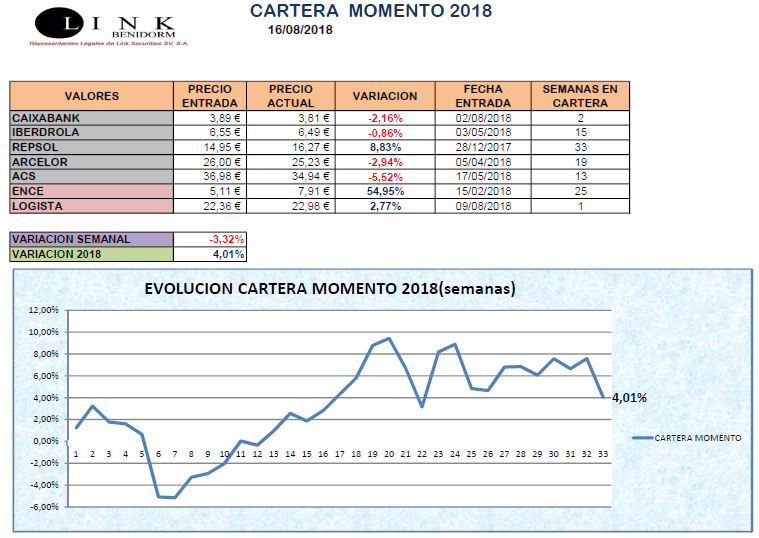 CARTERA MOMENTO 16 08 2018