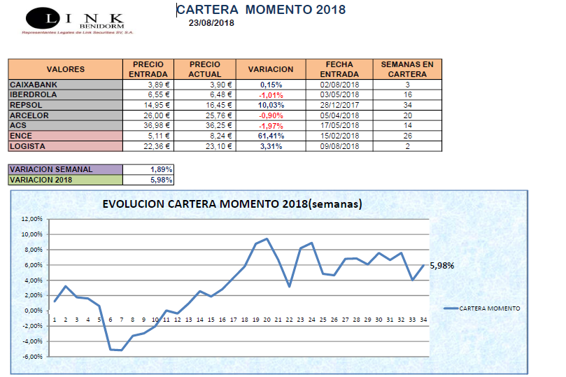 CARTERA MOMENTO 23 08 2018