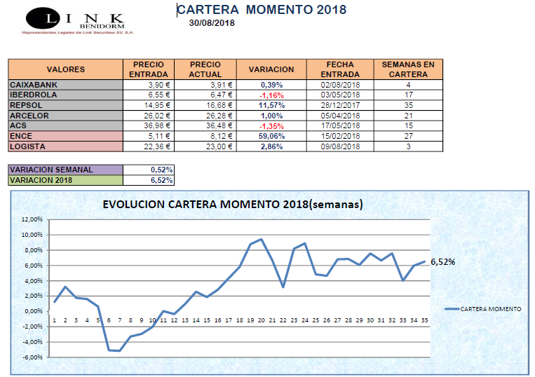 Cartera momento 30 08 2018