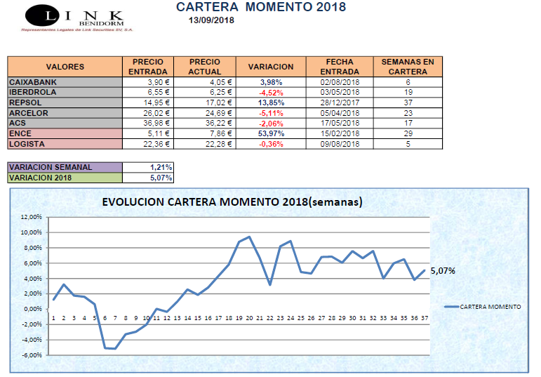 CARTERA MOMENTO 13 09 2018