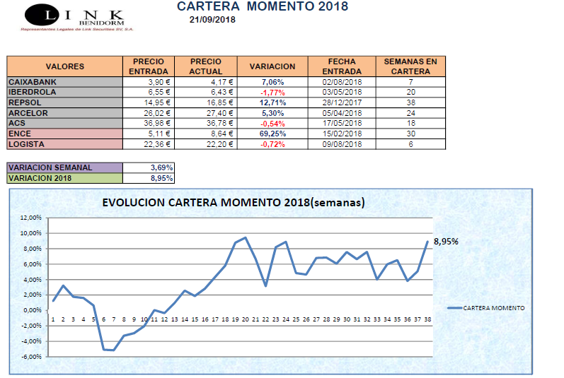 CARTERA MOMENTO 20 09 2018