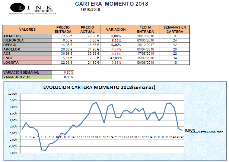 CARTERA MOMENTO 18 10 2018