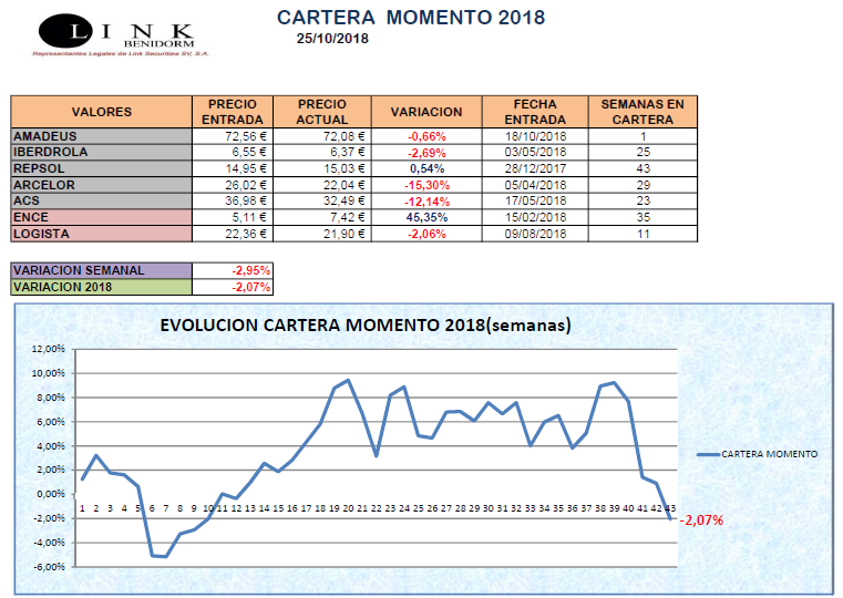 CARTERA MOMENTO 25 10 2018