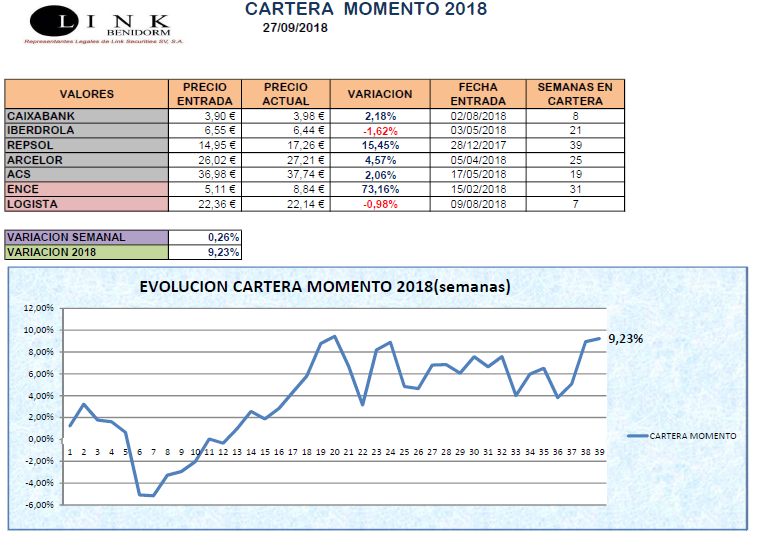 CARTERA MOMENTO 27 09 2018