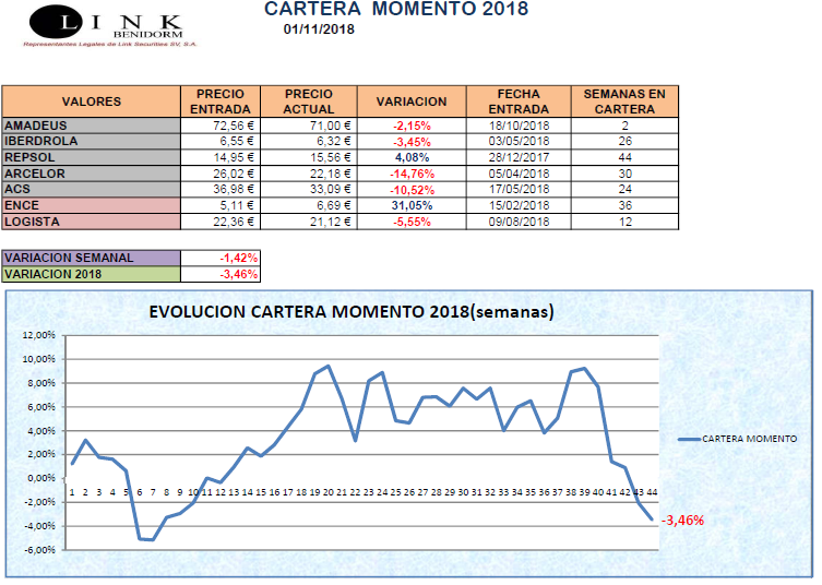 CARTERA MOMENTO 01 11 2018