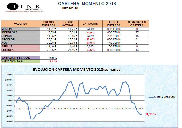 CARTERA MOMENTO 08 11 2018