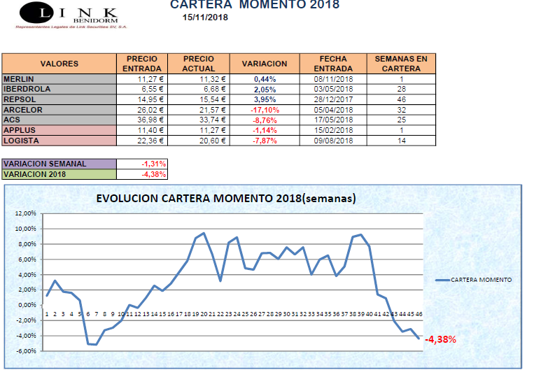 CARTERA MOMENTO 15 11 2018