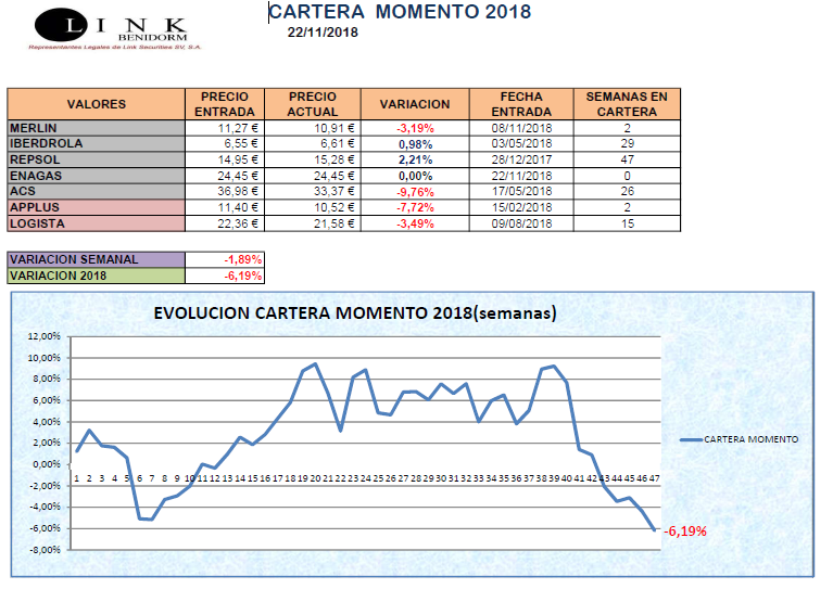 CARTERA MOMENTO 22 11 2018