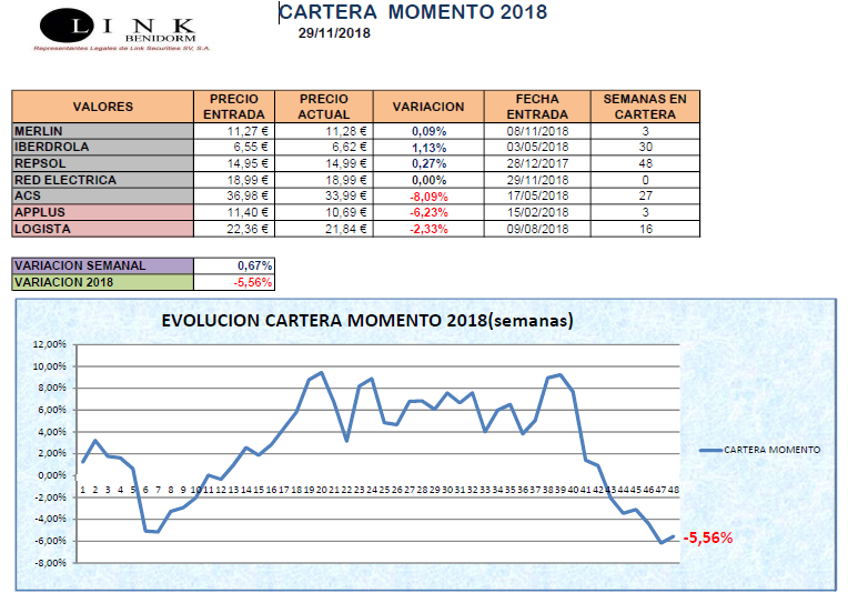 CARTERA MOMENTO 29 11 2018