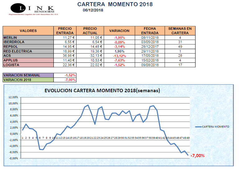 CARTERA MOMENTO 06 12 2018