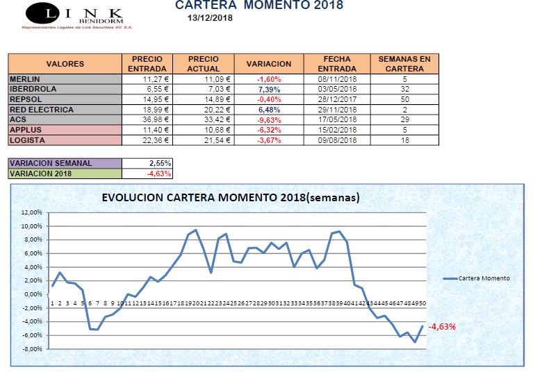 CARTERA MOMENTO 13 12 2018