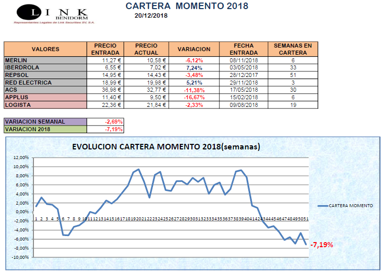 CARTERA MOMENTO 20 12 2018