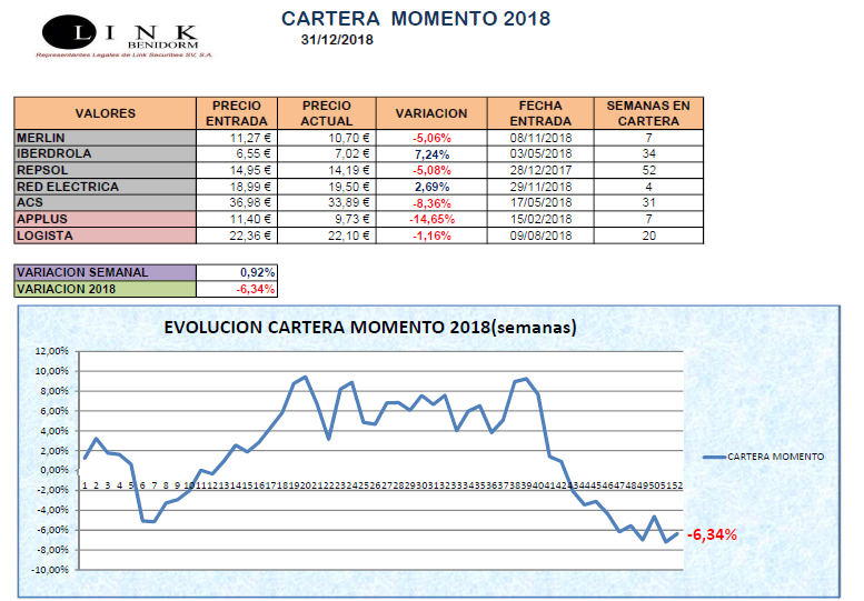 CARTERA MOMENTO 31 12 2018